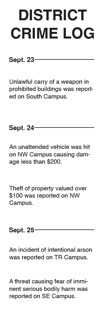 POLICE LOG WEEK OF OCT. 2